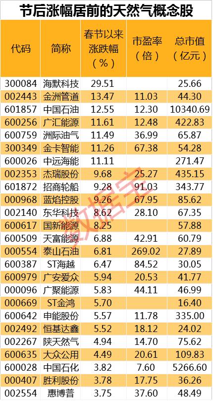 科技 第282页