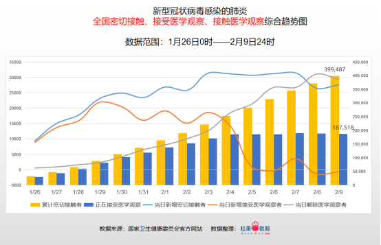 全国最新疫情情况分析