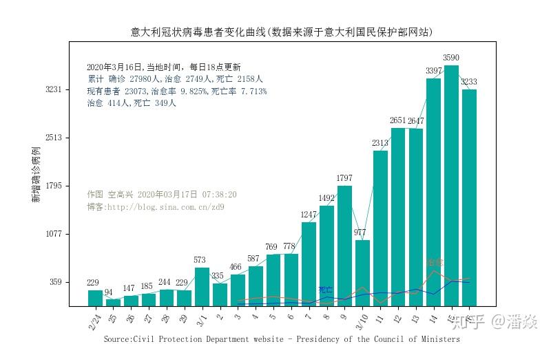 新型冠状肺炎最新报告图，全球疫情现状与数据分析