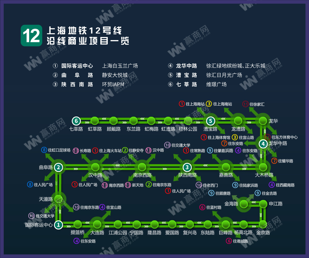 上海地铁12号线最新动态，进展、特色与未来展望