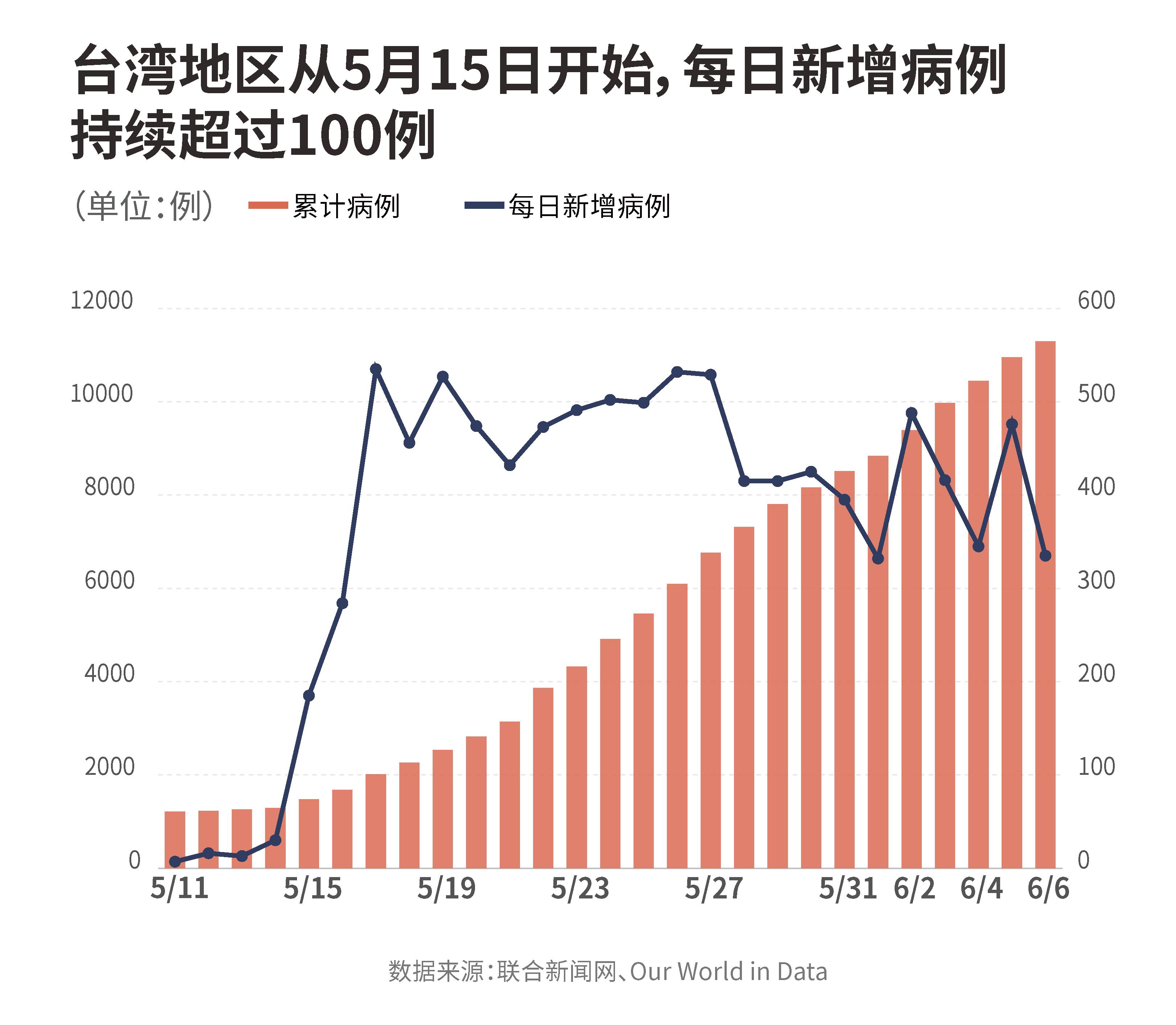 实时疾情最新情况，全球视角下的疫情动态分析