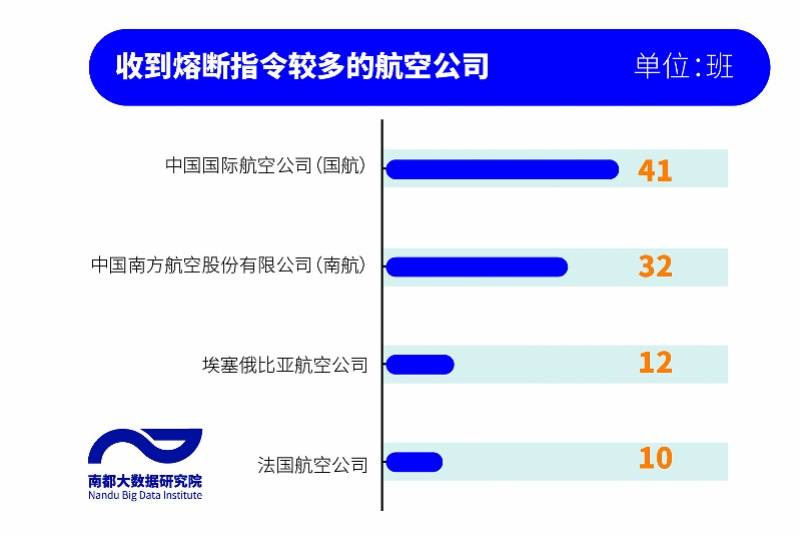 国际航班最新熔断消息及其影响分析