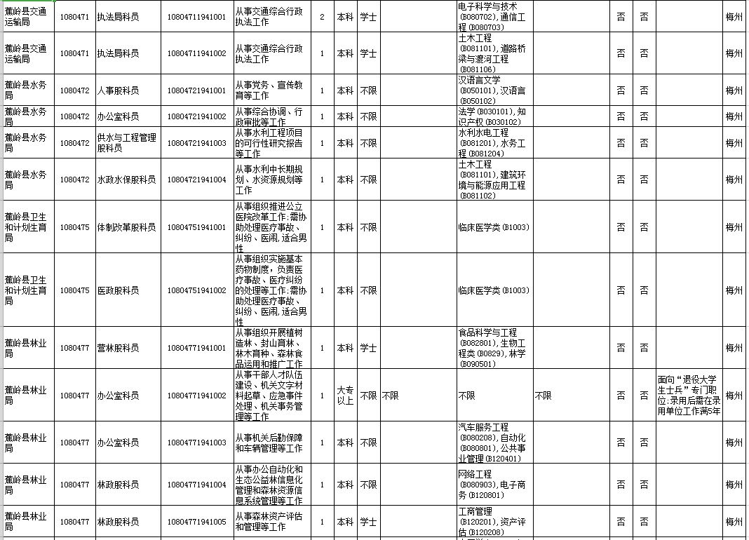 广东最新公务员招录概况