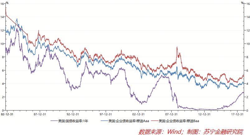 美国债市最新消息，动态与影响分析