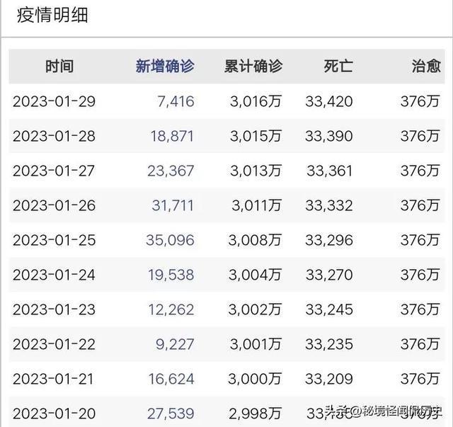 香港30日疫情最新数据报告