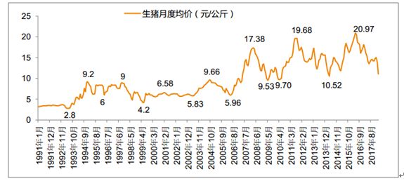 毕节今日猪价最新行情分析