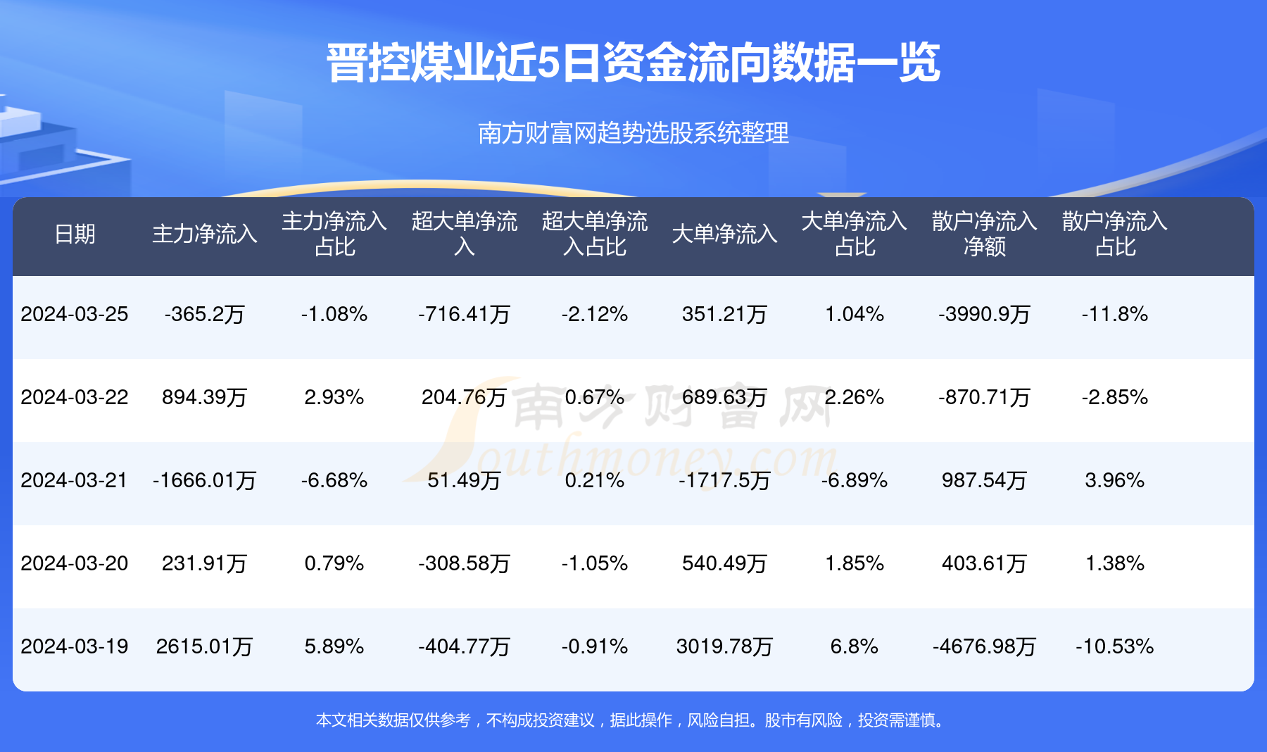 大同晋控煤业最新信息概述