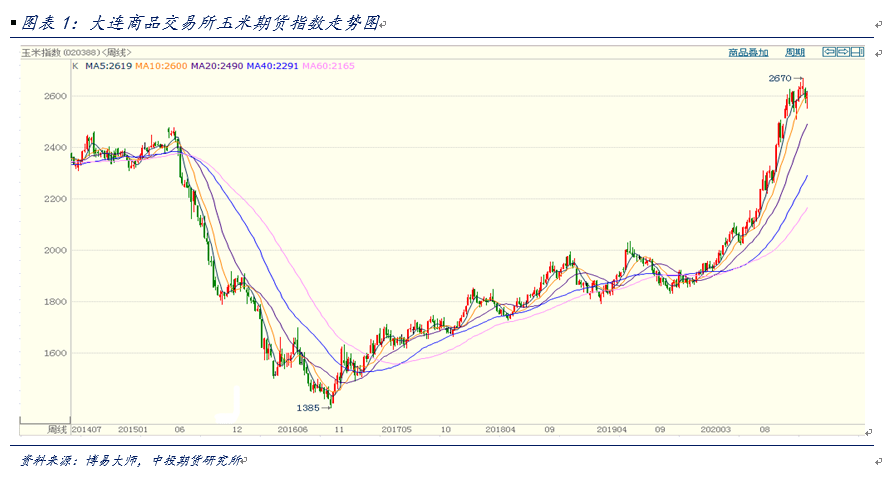 查看最新玉米价格，市场动态与影响因素分析