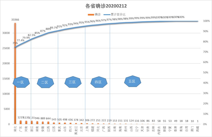 新冠疫情最新的情况分析