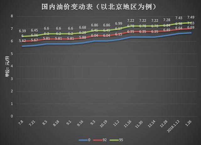 油价今日价格表最新动态分析