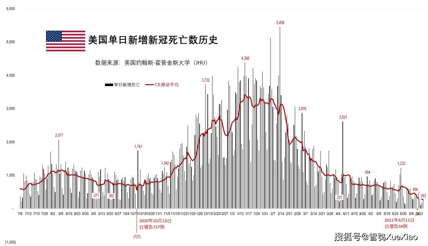 美国最新疫情状况