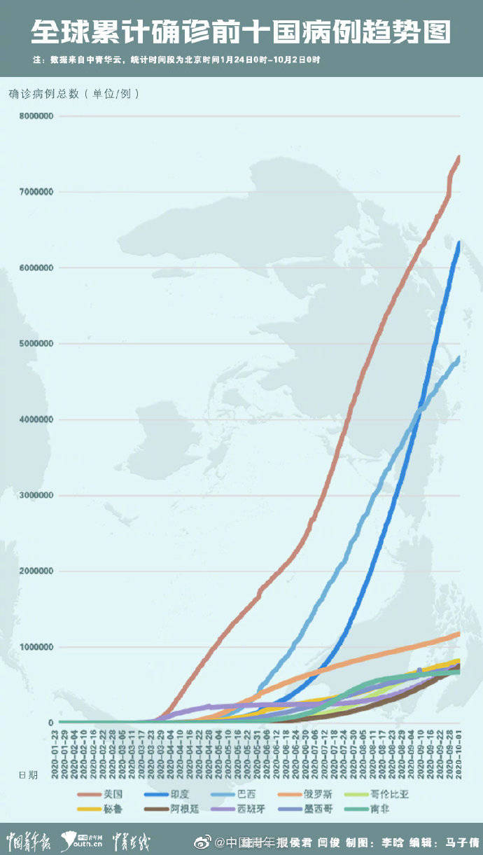 全球疫情最新通报——21日的动态与前景展望