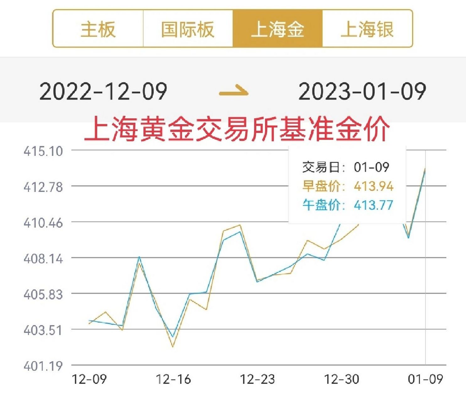 每日最新黄金价格的波动与影响因素分析