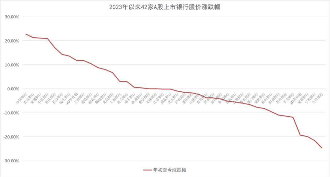 最新银行股股息率排名及其分析