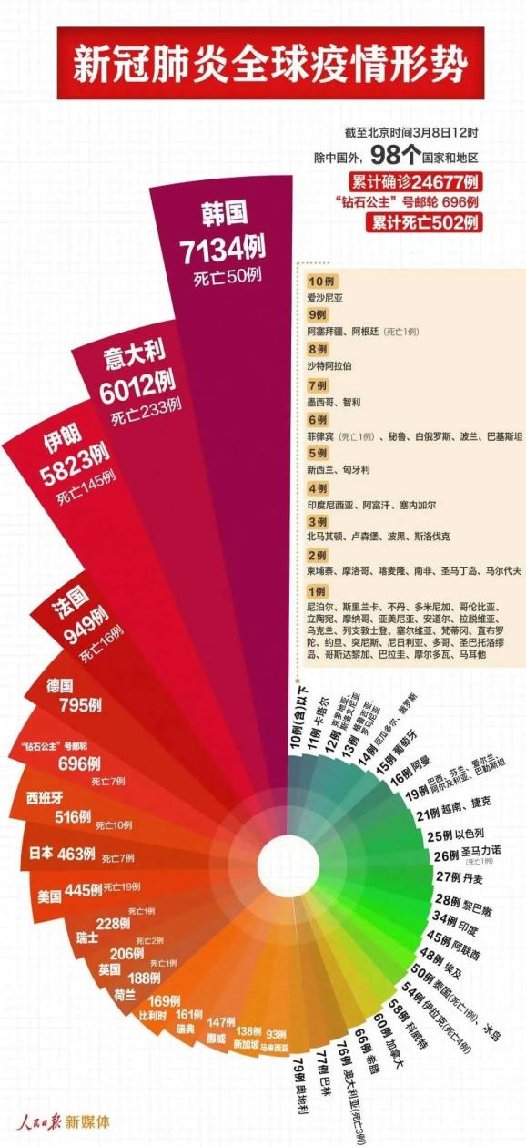 新型冠状肺炎最新更新，全球疫情动态与应对策略