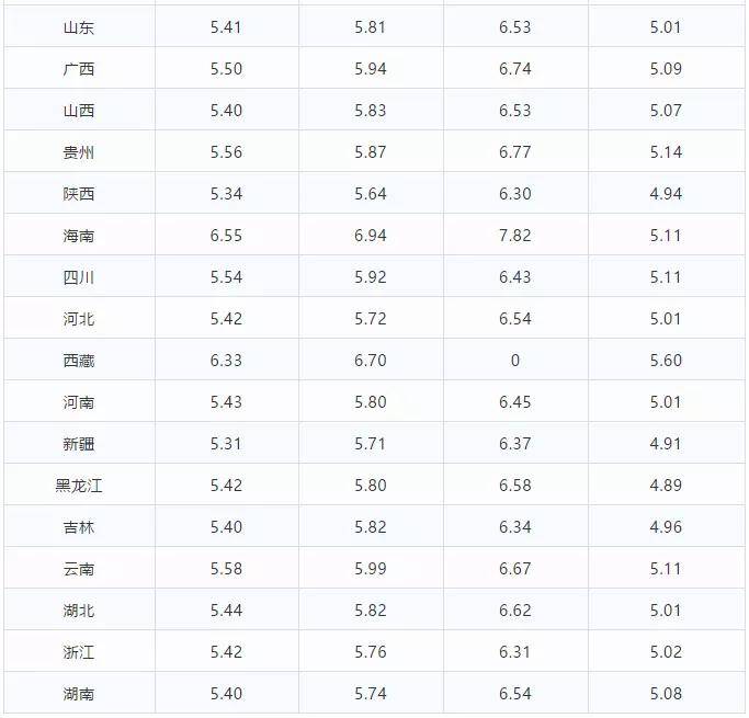 今日国际汽油价格最新消息