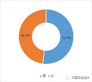 北京九月疫情最新数据分析报告