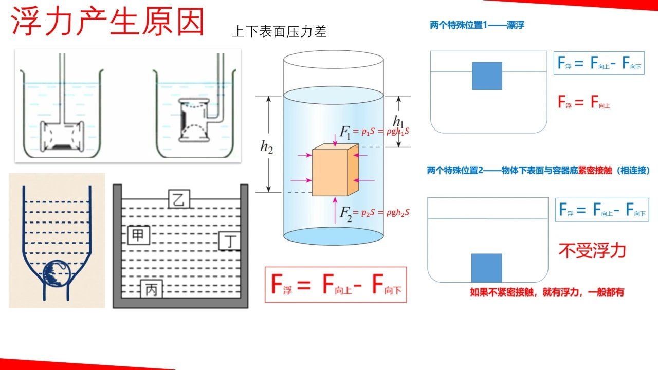 最新线路下的浮力研究与应用探讨