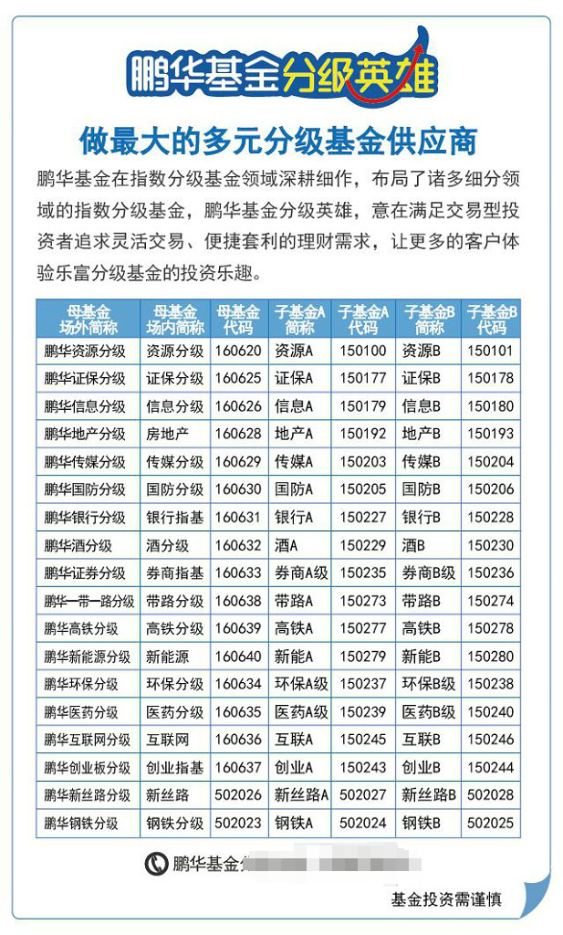 鹏华基金最新情况深度解析