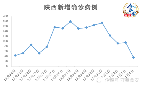 陕西疾情最新情况报告