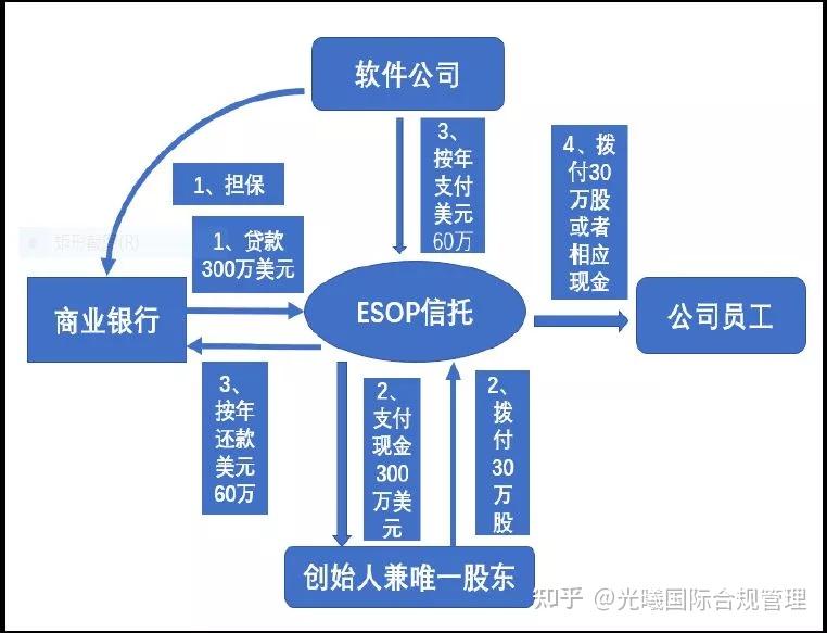 最新有限责任公司资料详解