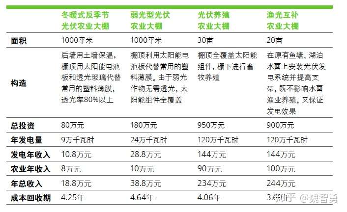 太阳能的最新价格，趋势、影响因素与前景展望