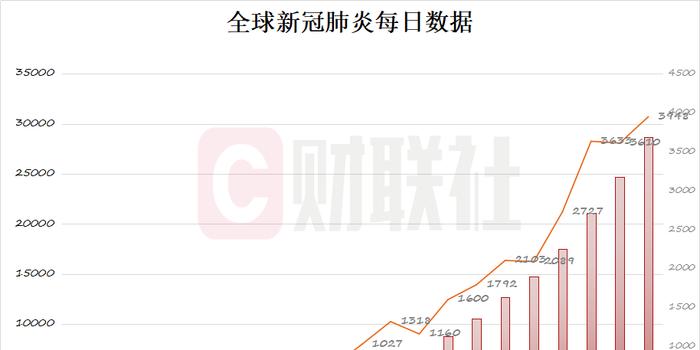 全球各国疫情最新情况概览