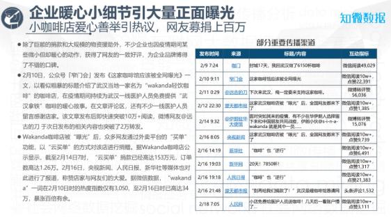 疫情最新数据消息1月深度分析