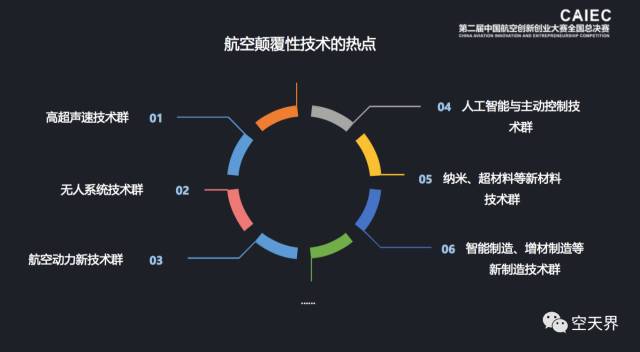 轻空改最新版，探索航空科技的革新之路