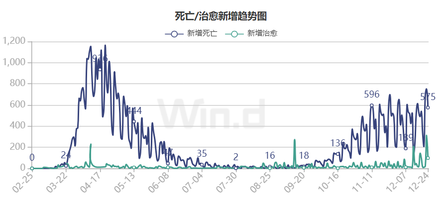 最新新冠肺炎疫情风险分析