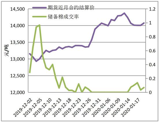 新疆的最新疫情信息及其影响