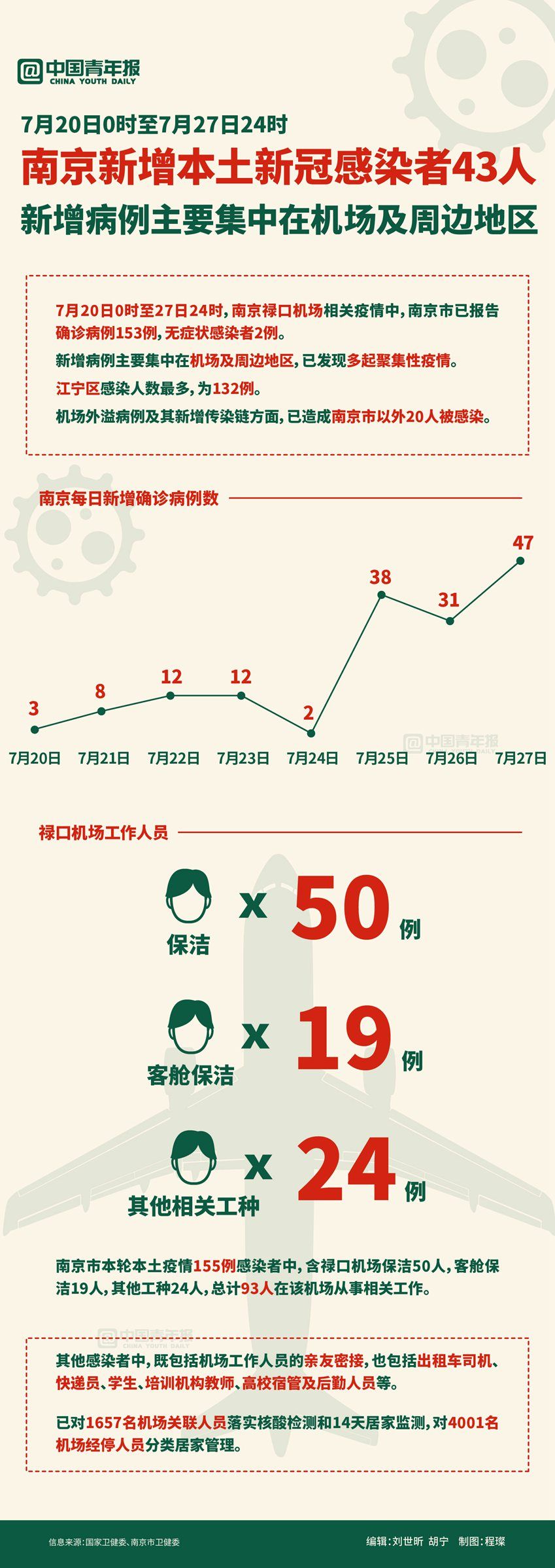 中国南京疫情最新情况报告