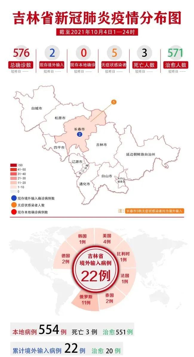 吉林疫情八月最新通报，全面应对，共克时艰