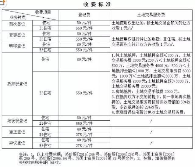 成都最新购房政策2018解读