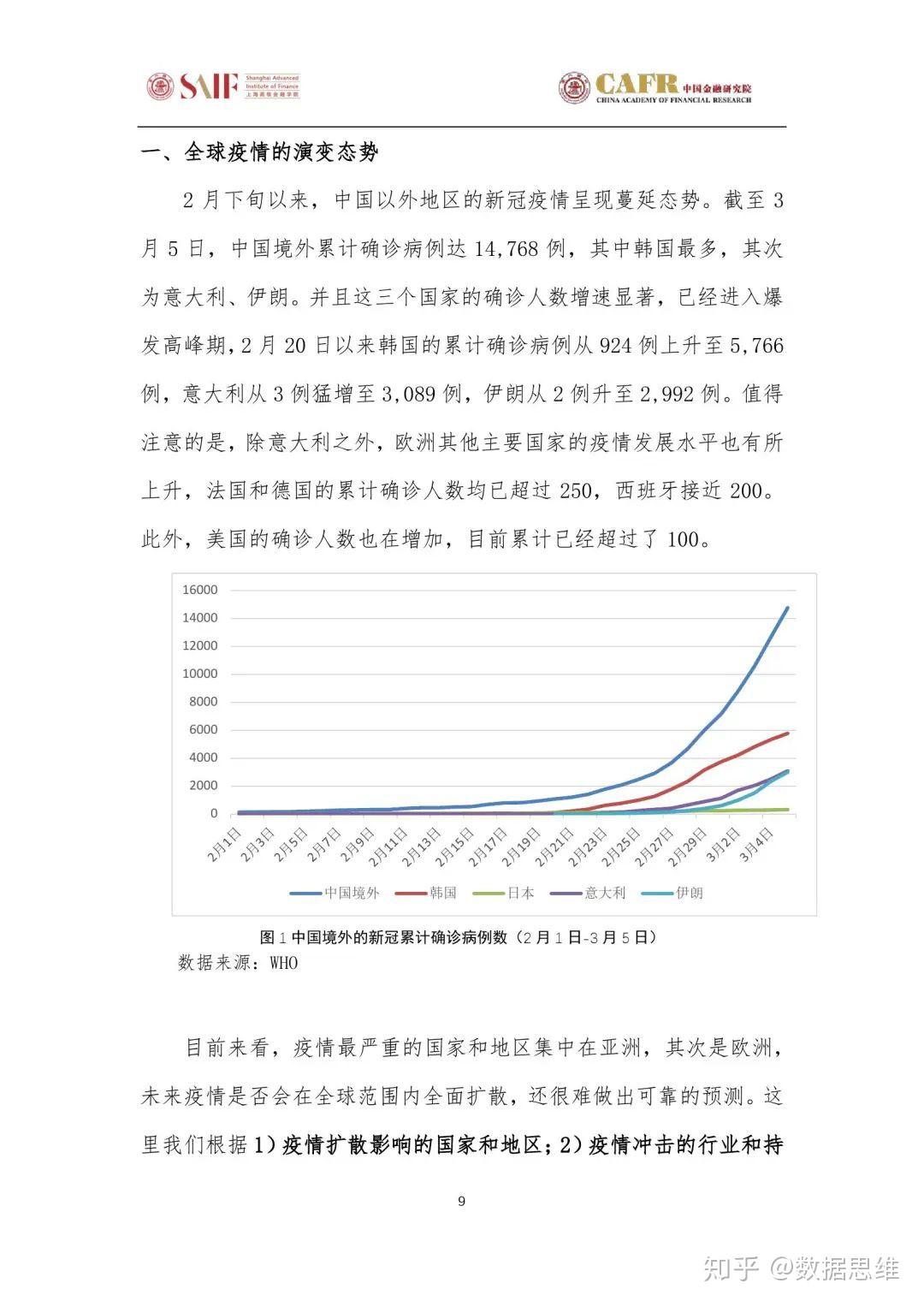 新冠疫情最新全球数据及其影响分析