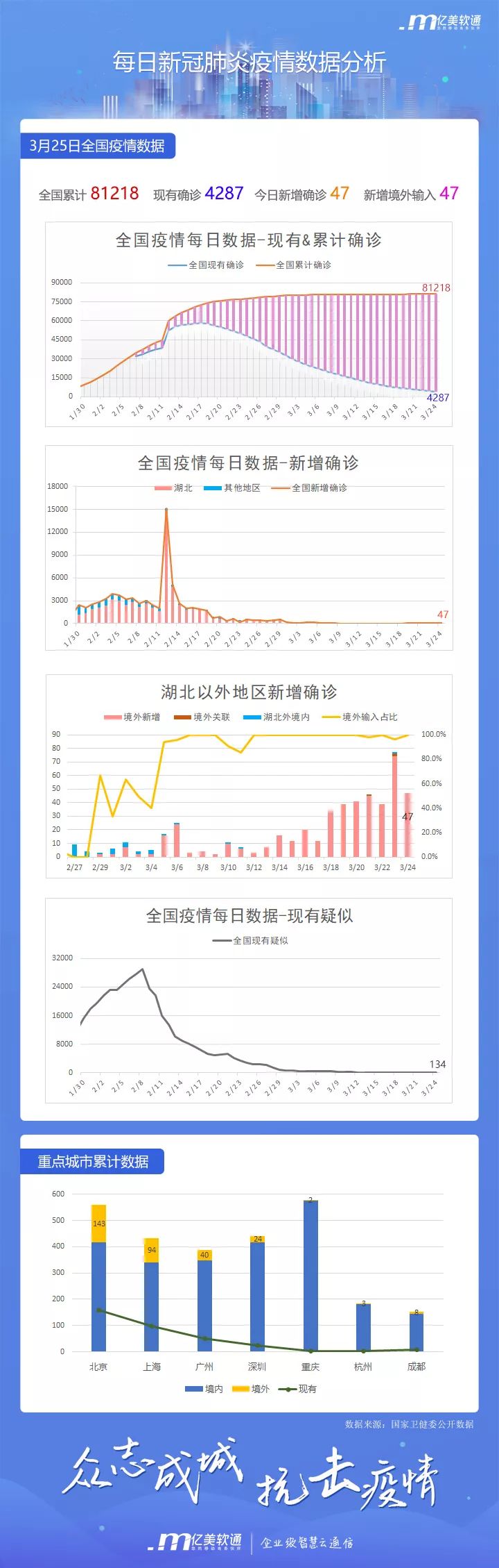 新冠肺炎最新数据今日报告