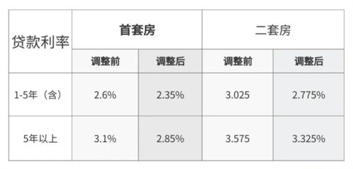 央行贷款利率是多少最新，深度解读与分析