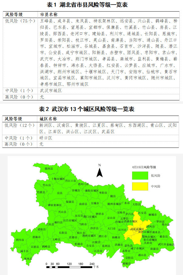 北京各区县疫情最新等级报告