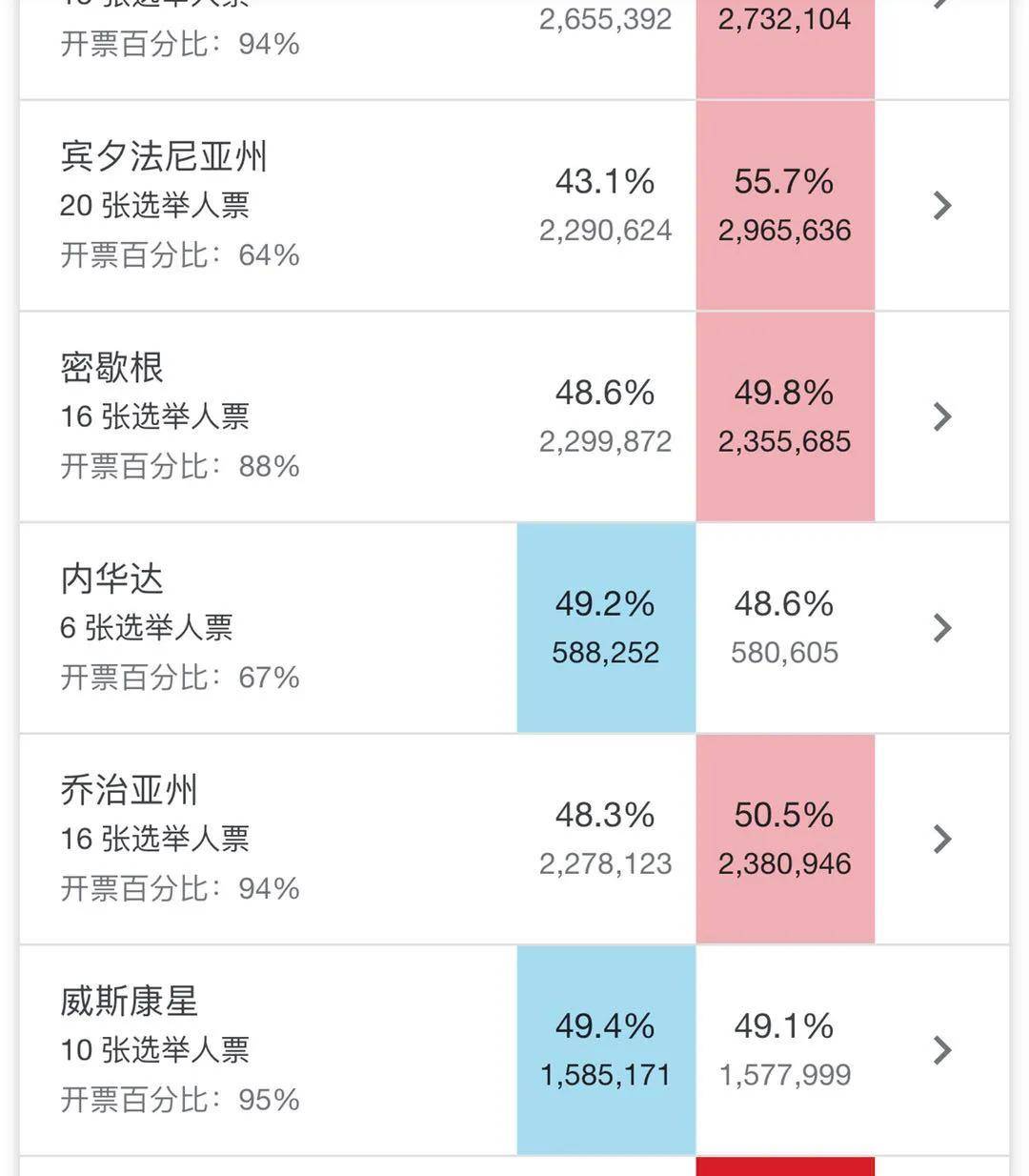 美国大选计票最新消息，走向与趋势分析