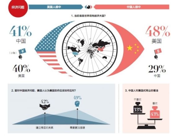 中美关系现状最新分析