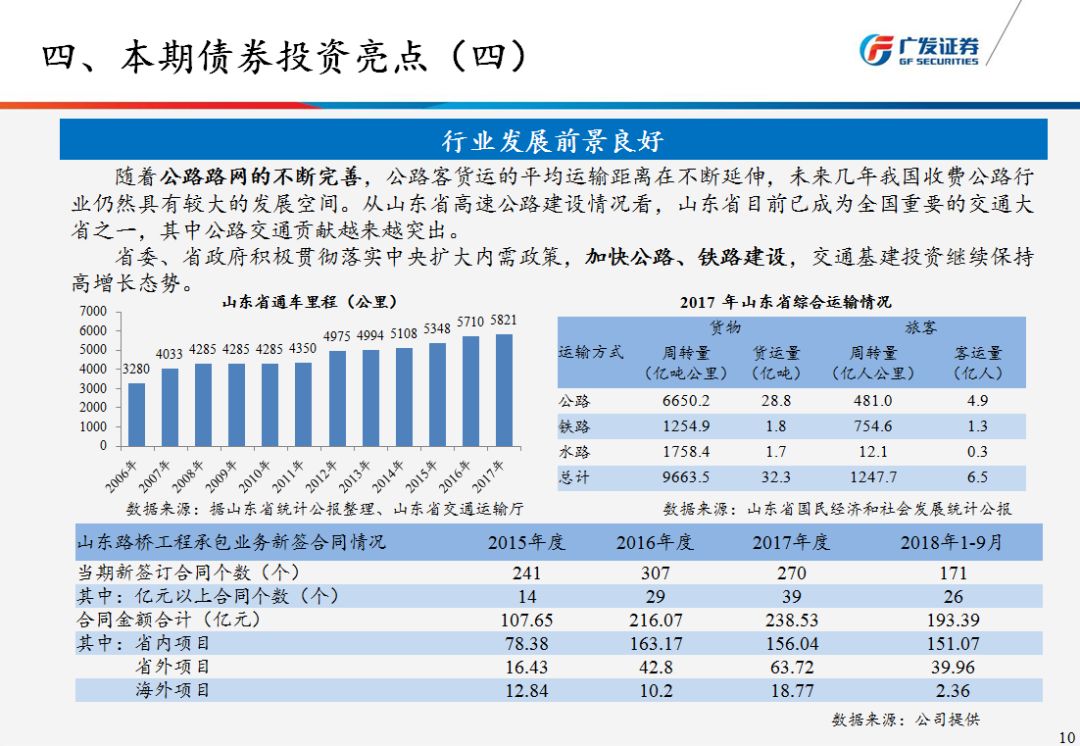 最新公司债券期限概述与趋势分析