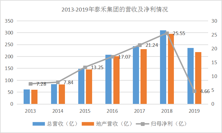 泰禾负债率最新分析，挑战与机遇并存