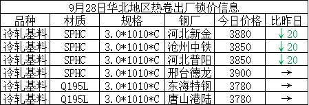 镀锌卷板价格最新行情分析