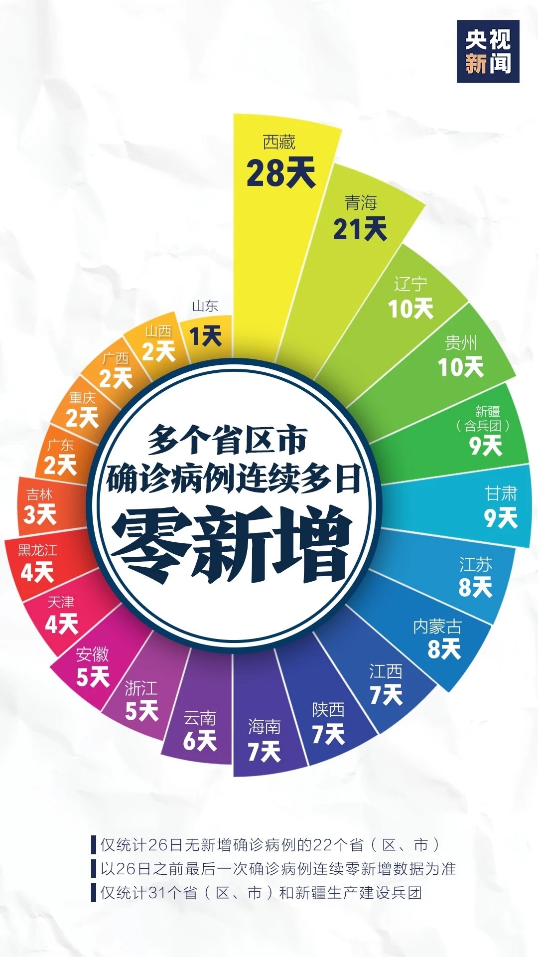 公民疫情最新消息，全球抗击新冠疫情的最新进展与挑战