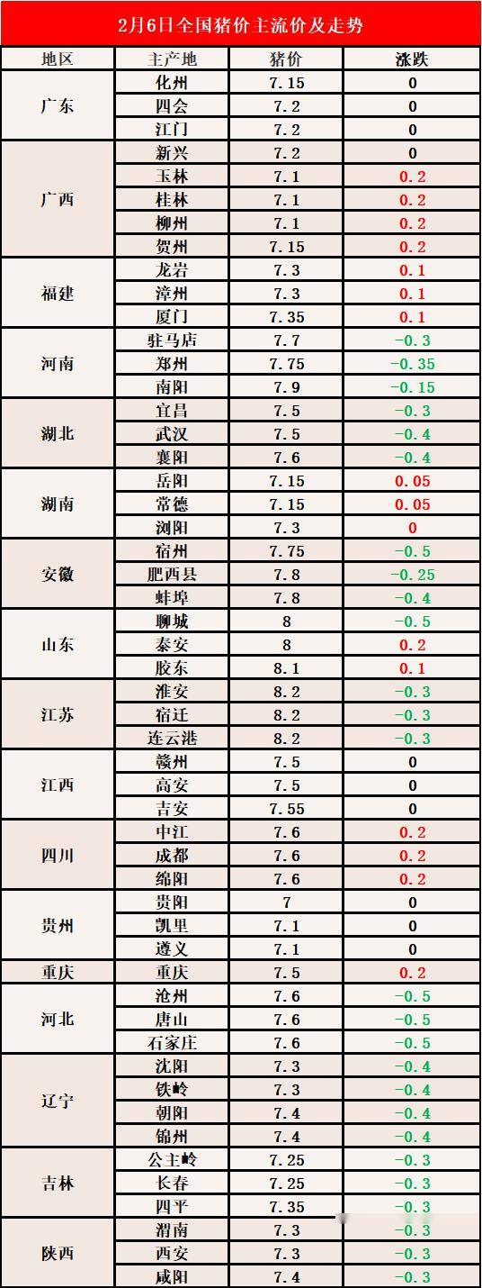 今日猪肉最新价格表及其市场趋势分析