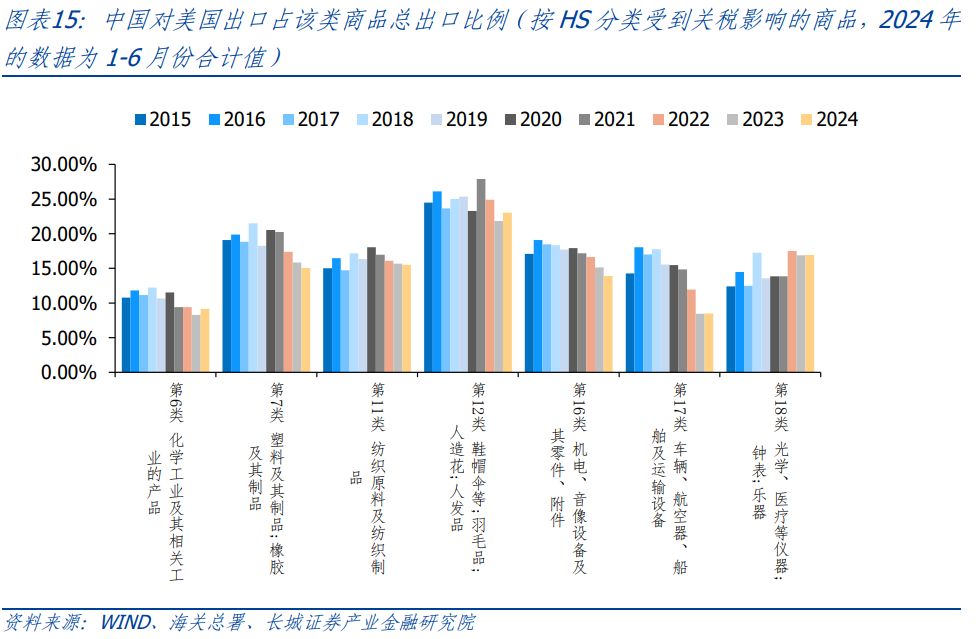 美国大选后的最新局势分析