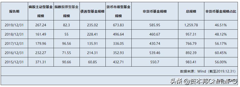 融通基金最新消息，引领行业变革，聚焦市场热点