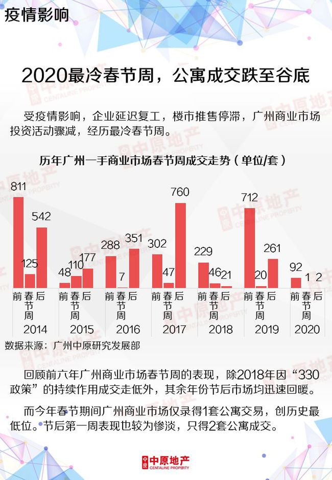 广州疫情最新情况分析