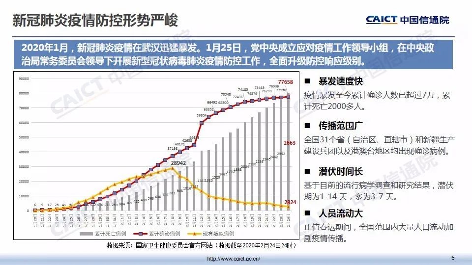 疫情最新消息与企业应对策略