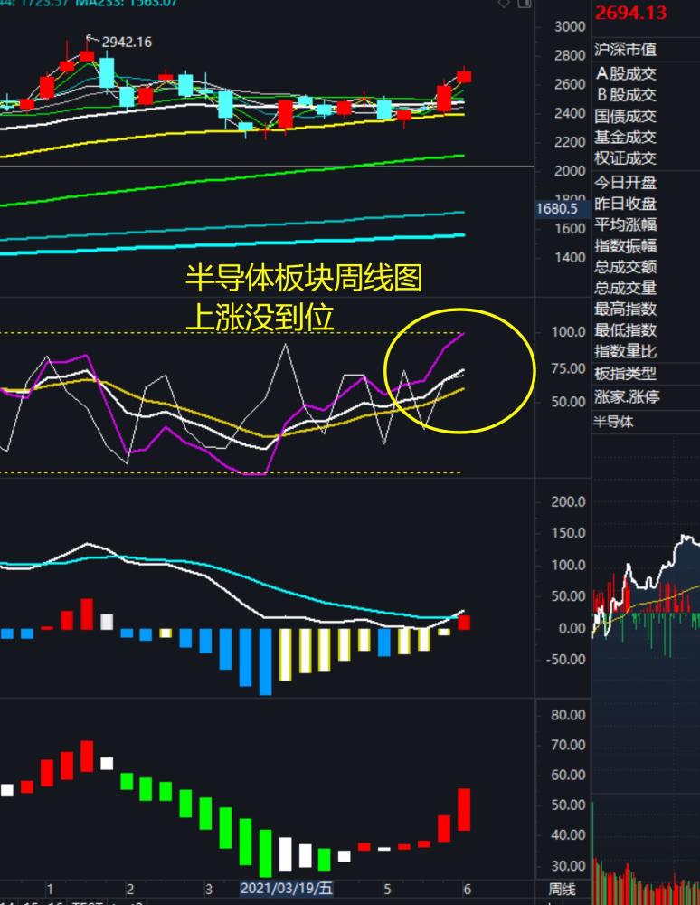 最新股市消息今日行情分析